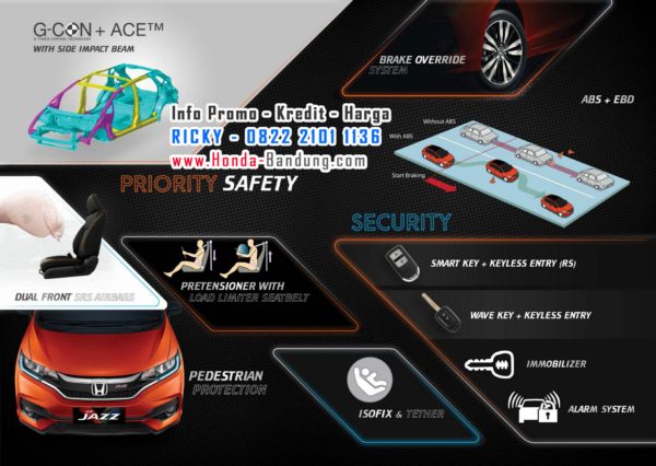 Spesifikasi Lengkap dan  Perbedaan  Tipe New Honda  Jazz  